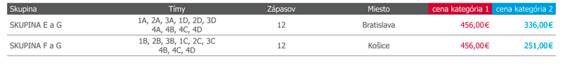 VSTUPENKY NA SKUPINY - KVALIFIK�CIA, S�BOJ O UDR�ANIE