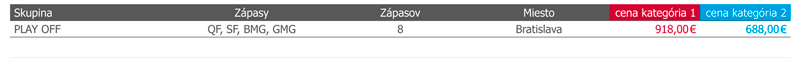 VSTUPENKY NA SKUPINY - PLAY OFF