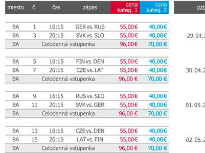 ROZPIS STRETNUT� - BRATISLAVA