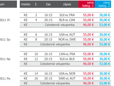 ROZPIS STRETNUT� - KO�ICE