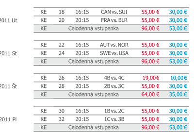 ROZPIS STRETNUT� - KO�ICE