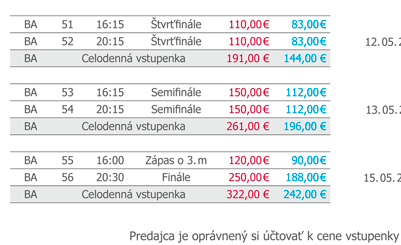 ROZPIS STRETNUT� - BRATISLAVA
